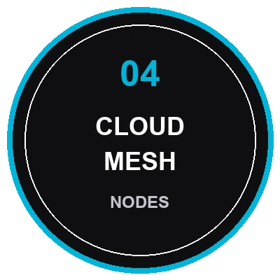 Distributed Systems & CloudSync
